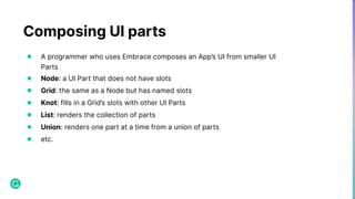 Composing UI parts
● A programmer who uses Embrace composes an App’s UI from smaller UI
Parts
● Node: a UI Part that does not have slots
● Grid: the same as a Node but has named slots
● Knot: fills in a Grid’s slots with other UI Parts
● List: renders the collection of parts
● Union: renders one part at a time from a union of parts
● etc.
 
