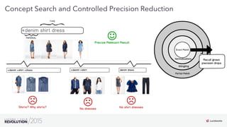 18
01
Concept Search and Controlled Precision Reduction
 