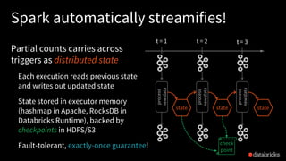 Spark automatically streamifies!
process
newdata
t = 1 t = 2 t = 3
process
newdata
process
newdata
state state state
Partial counts carries across
triggers as distributed state
Each execution reads previous state
and writes out updated state
State stored in executor memory
(hashmap in Apache, RocksDB in
Databricks Runtime), backed by
checkpoints in HDFS/S3
Fault-tolerant, exactly-once guarantee! check
point
 