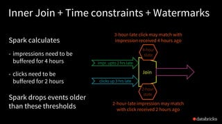 impressionsWithWatermark.join(
clicksWithWatermark,
expr("""
clickAdId = impressionAdId AND
clickTime >= impressionTime AND
clickTime <= impressionTime + interval 1 hour
"""
))
Inner Join + Time constraints + Watermarks
Spark calculates
- impressions need to be
buffered for 4 hours
- clicks need to be
buffered for 2 hours
Join
impr. upto 2 hrs late
clicks up 3 hrs late
4-hour
state
2-hour
state
3-hour-late click may match with
impression received 4 hours ago
2-hour-late impression may match
with click received 2 hours ago
Spark drops events older
than these thresholds
 