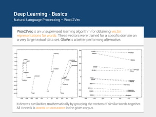 Deep Learning - Basics
Natural Language Processing – Word2Vec
Word2Vec is an unsupervised learning algorithm for obtaining vector
representations for words. These vectors were trained for a specific domain on
a very large textual data set. GloVe is a better performing alternative.
It detects similarities mathematically by grouping the vectors of similar words together.
All it needs is words co-occurance in the given corpus.
 