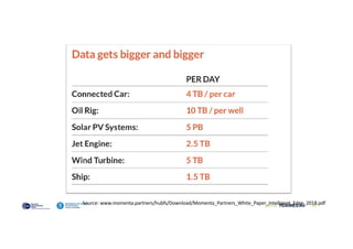 38
Source: www.momenta.partners/hubfs/Download/Momenta_Partners_White_Paper_Intelligent_Edge_2018.pdf
 