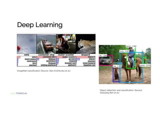 Jordi TORRES.AI
Deep Learning
ImageNet classification. (Source: Alex Krizhevsky et al.)
Object detection and classification. (Source:
Shaoqing Ren et al.)
 