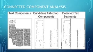CONNECTED COMPONENT ANALYSIS
 