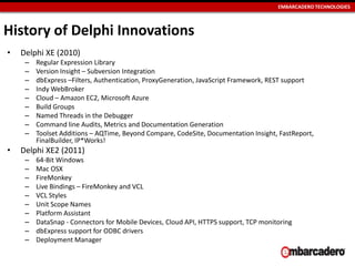 EMBARCADERO TECHNOLOGIES

History of Delphi Innovations
• Delphi XE2 (2011)
–
–
–
–
–
–
–
–

64-Bit Windows
Mac OSX
FireMonkey
Live Bindings – FireMonkey and VCL
VCL Styles
Unit Scope Names
Platform Assistant
DataSnap - Connectors for Mobile
Devices, Cloud API, HTTPS support, TCP
monitoring
– dbExpress support for ODBC drivers
– Deployment Manager

• Delphi XE3 (2012)
– Metropolis UI for Windows 8, 7, Vista, XP
– FM
actions, touch/gestures, layouts, anchors
– FM support for bitmap styles
– TMaterial source for FM 3D components
– FM audio/video
– VCL/FM support for sensor devices
– FM Location sensor component
– Virtual keyboard support
– DirectX 10 support

 