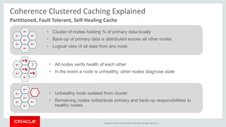 Copyright © 2014, Oracle and/or its affiliates. All rights reserved. | 
Partitioned, Fault Tolerant, Self-Healing Cache 
Coherence Clustered Caching Explained 
•Cluster of nodes holding % of primary data locally 
•Back-up of primary data is distributed across all other nodes 
•Logical view of all data from any node 
•All nodes verify health of each other 
•In the event a node is unhealthy, other nodes diagnose state 
•Unhealthy node isolated from cluster 
•Remaining nodes redistribute primary and back-up responsibilities to healthy nodes 
?  
