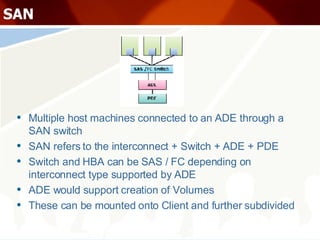 SAN Multiple host machines connected to an ADE through a SAN switch SAN refers to the interconnect + Switch + ADE + PDE Switch and HBA can be SAS / FC depending on interconnect type supported by ADE ADE would support creation of Volumes These can be mounted onto Client and further subdivided 