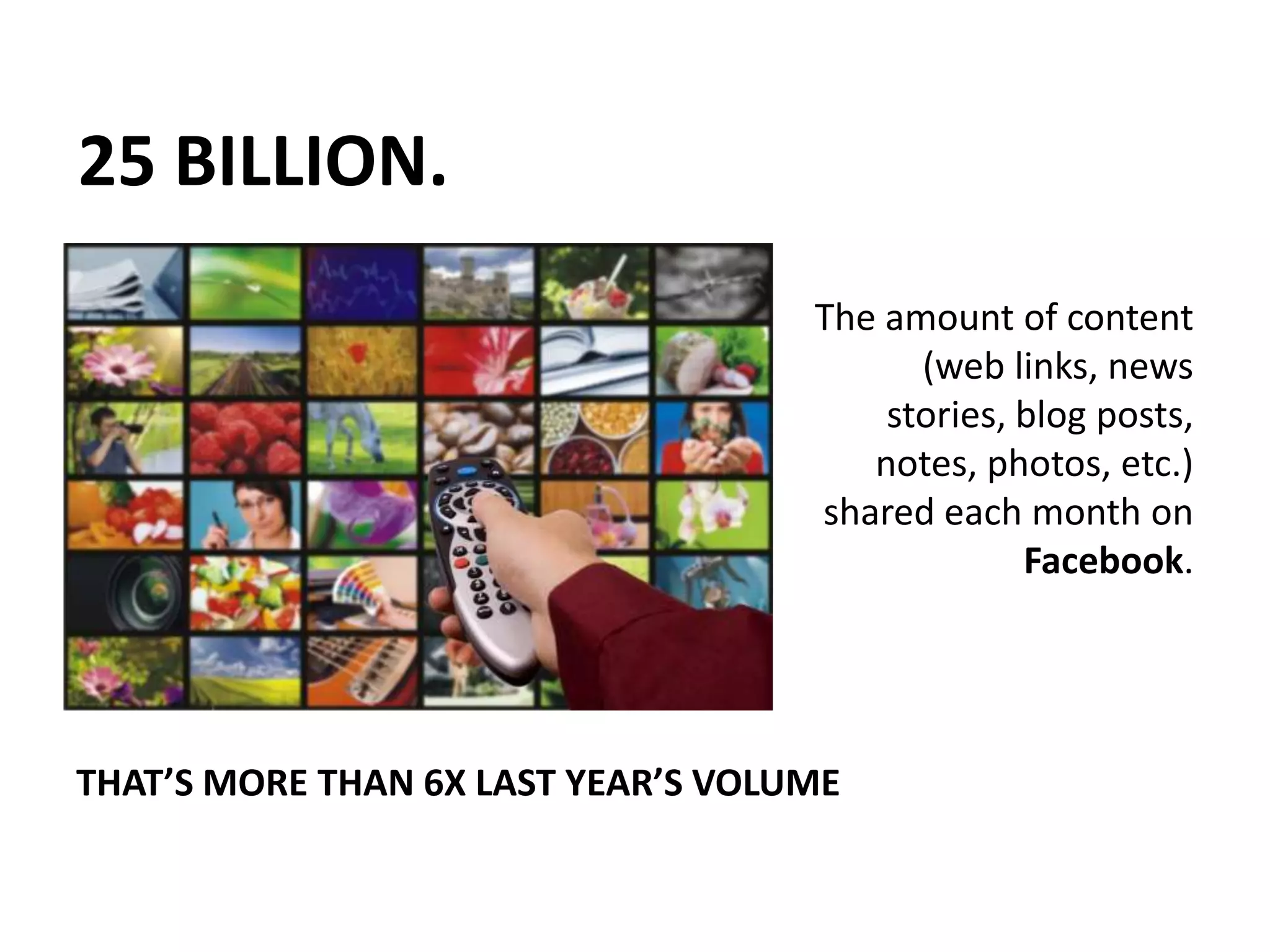 500 BILLION.The number of minutes spent on Facebook per month. LAST YEAR, THAT NUMBER WAS A MEASLY 150 BILLION