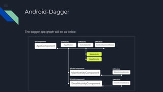 Android-Dagger
The dagger app graph will be as below:
 
