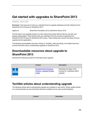 468
Get started with upgrades to SharePoint 2013
Published: July 16, 2012
Summary: Find resources to help you understand how to upgrade databases and site collections from
SharePoint 2010 Products to SharePoint 2013.
Applies to: SharePoint Foundation 2013 | SharePoint Server 2013
The first step in any upgrade process is to learn about the process itself so that you can plan and
prepare appropriately. These articles help you understand how the process of upgrading from
SharePoint 2010 Products to SharePoint 2013 works. These articles also include overviews of how to
upgrade service applications.
The following downloadable resources, articles on TechNet, video recordings, and related resources
provide information about understanding upgrade for SharePoint 2013.
Downloadable resources about upgrade to
SharePoint 2013
Download the following content for information about upgrade.
Content Description
SharePoint 2013 Products
Preview - Upgrade Process
model
Describes the steps in the
process for a database attach
upgrade
TechNet articles about understanding upgrade
The following articles about understanding upgrade are available to view online. Writers update articles
on a continuing basis as new information becomes available and as users provide feedback.
Content Description
 