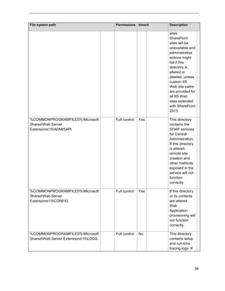 38
File system path Permissions Inherit Description
sites.
SharePoint
sites will be
unavailable and
administrative
actions might
fail if this
directory is
altered or
deleted, unless
custom IIS
Web site paths
are provided for
all IIS Web
sites extended
with SharePoint
2013.
%COMMONPROGRAMFILES%Microsoft
SharedWeb Server
Extensions15ADMISAPI
Full control Yes This directory
contains the
SOAP services
for Central
Administration.
If this directory
is altered,
remote site
creation and
other methods
exposed in the
service will not
function
correctly.
%COMMONPROGRAMFILES%Microsoft
SharedWeb Server
Extensions15CONFIG
Full control Yes If this directory
or its contents
are altered,
Web
Application
provisioning will
not function
correctly.
%COMMONPROGRAMFILES%Microsoft
SharedWeb Server Extensions15LOGS
Full control No This directory
contains setup
and run-time
tracing logs. If
 