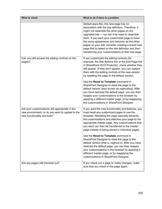 Deployment guide for share point 2013
