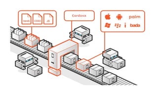 Cordova
 