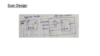 Scan Design
 