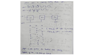 Design for Test [DFT]-1 (1).pdf DESIGN DFT