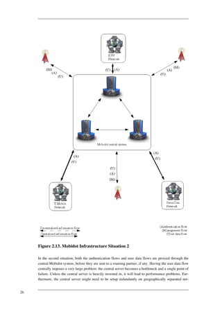 Figure 2.13. Mobidot Infrastructure Situation 2 
In the second situation, both the authentication flows and user data flows are proxied through the 
central Mobidot system, before they are sent to a roaming partner, if any. Having the user data flow 
centrally imposes a very large problem: the central server becomes a bottleneck and a single point of 
failure. Unless the central server is heavily invested in, it will lead to performance problems. Fur-thermore, 
the central server might need to be setup redundantly on geographically separated net- 
26 
 