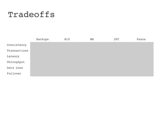 Tradeoffs

               Backups   M/S   MM   2PC   Paxos
Consistency
Transactions
Latency
Throughput
Data Loss
Failover
 