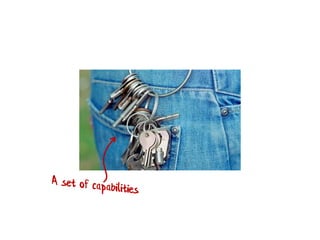 Designing with capabilities (DDD-EU 2017)