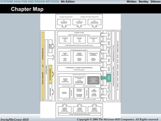 Whitten SYSTEMS ANALYSIS AND DESIGN METHODS 6th Edition Bentley Dittman 
Chapter Map 
Irwin/McGraw-Hill Copyright © 2004 The McGraw-Hill Companies. All Rights reserved 
 