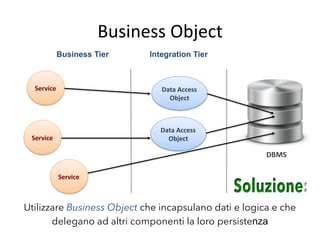 Business	
  Object	
  
Data	
  Access	
  
Object	
  
Data	
  Access	
  
Object	
  
Service	
  
Service	
  
Service	
  
Business Tier Integration Tier
DBMS	
  
Utilizzare Business Object che incapsulano dati e logica e che
delegano ad altri componenti la loro persistenza
 
