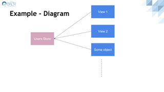 View 1
View 2
Users Store
Some object
Example - Diagram
 