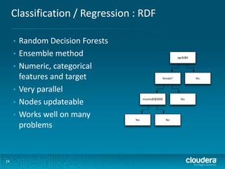 Classification / Regression : RDF
•
•
•
•
•
•

24

Random Decision Forests
Ensemble method
Numeric, categorical
features and target
Very parallel
Nodes updateable
Works well on many
problems

age$ 30
>$

female?

income$ 20000
>$

Yes

Yes

Yes

No

 