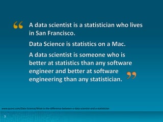 www.quora.com/Data-Science/What-is-the-difference-between-a-data-scientist-and-a-statistician
3

 