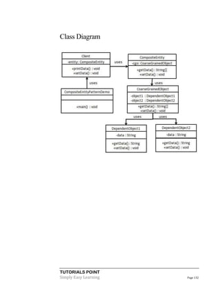 Class Diagram

TUTORIALS POINT
Simply Easy Learning

Page 132

 