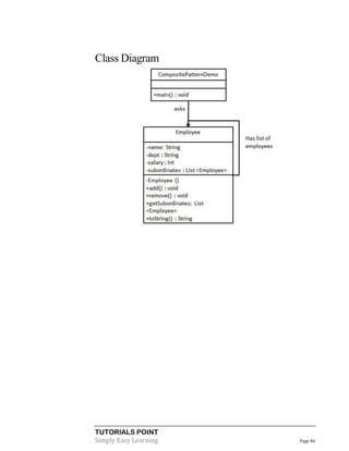 Class Diagram

TUTORIALS POINT
Simply Easy Learning

Page 46

 