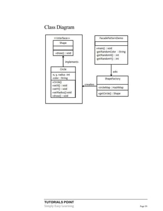 Class Diagram

TUTORIALS POINT
Simply Easy Learning

Page 59

 