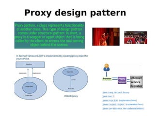 Proxy design pattern
 