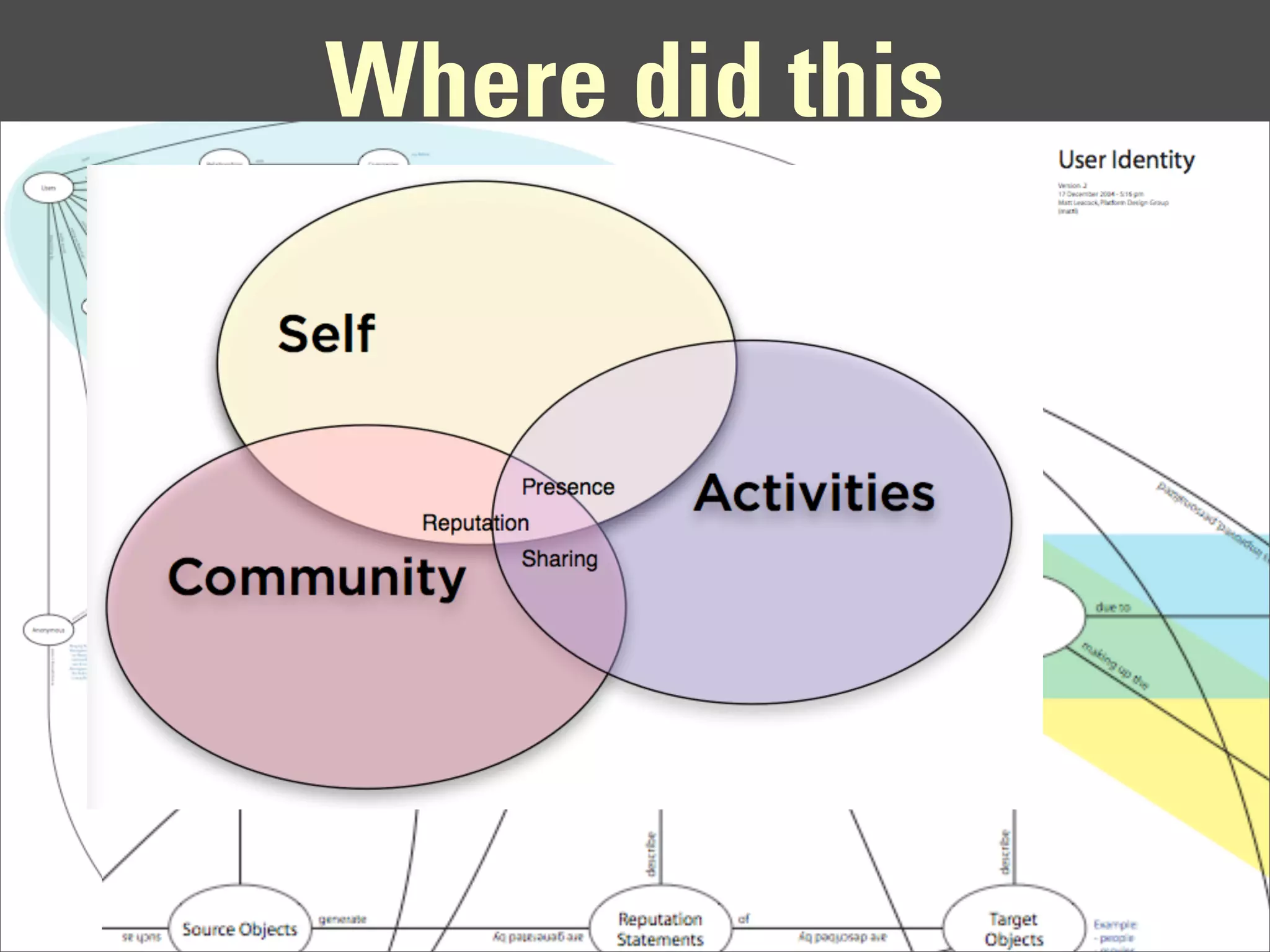 Where did this
taxonomy come from?
 