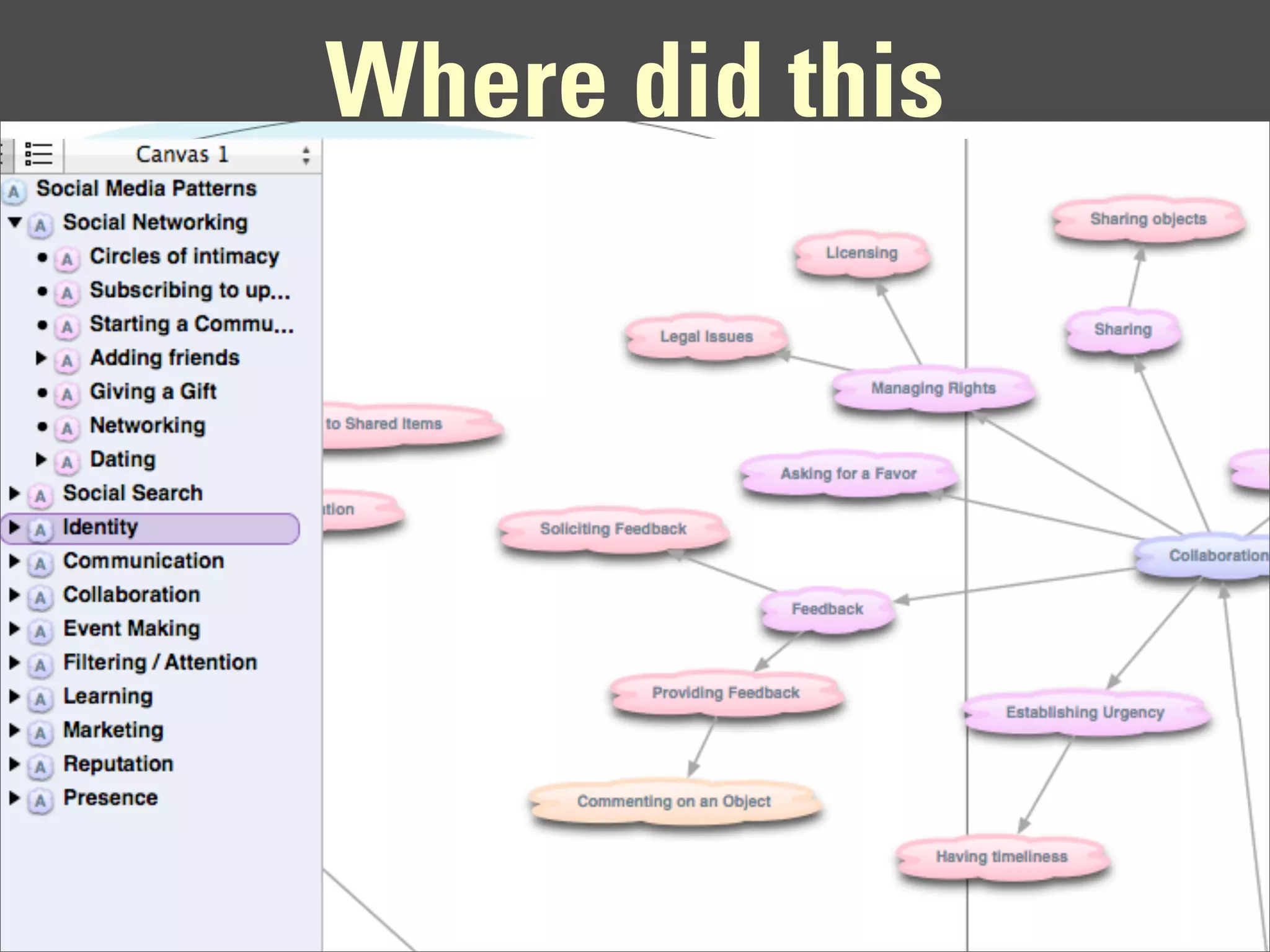 Where did this
taxonomy come from?
 