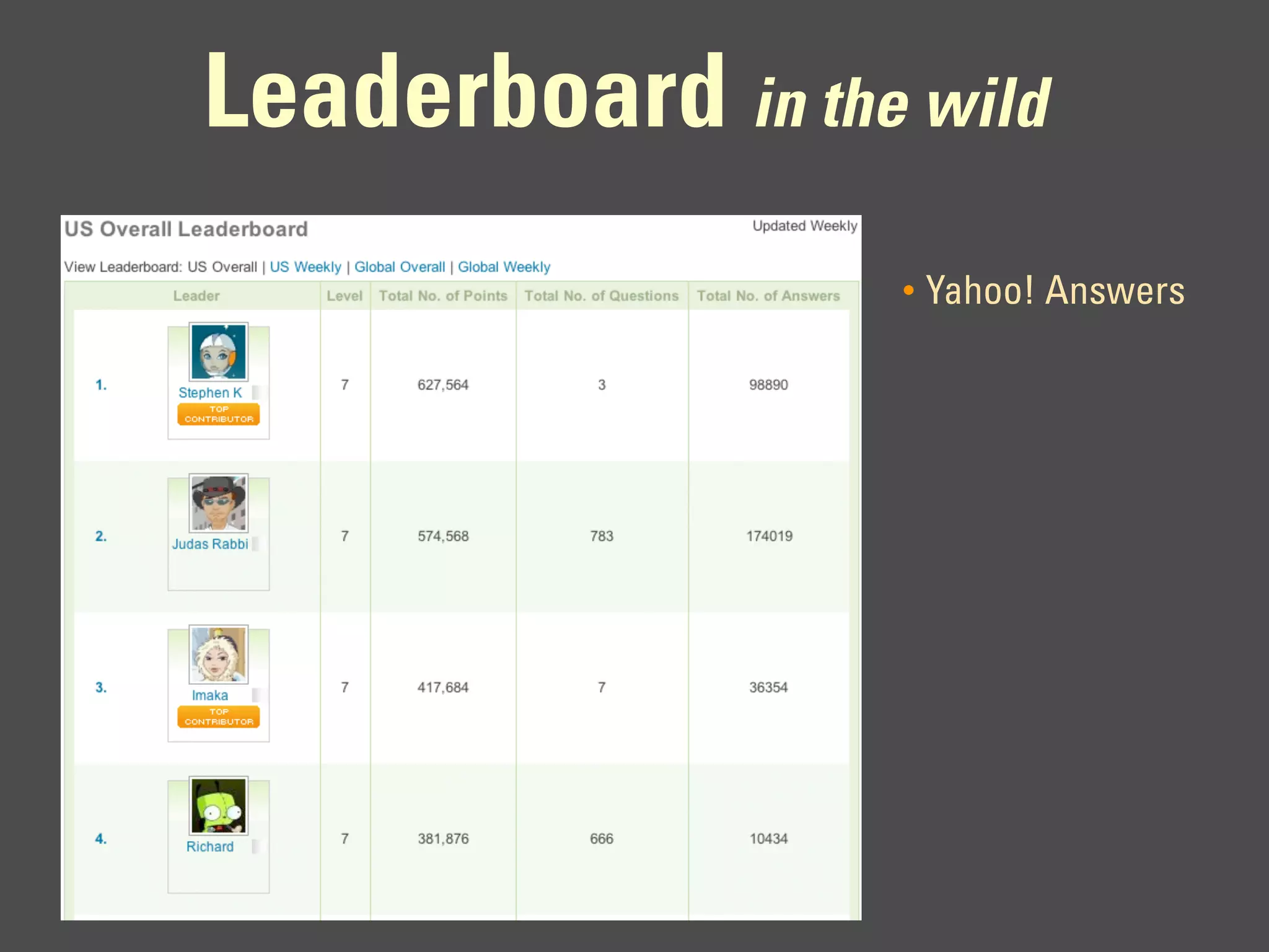 Leaderboard in the wild
                   •   Yahoo! Answers
 
