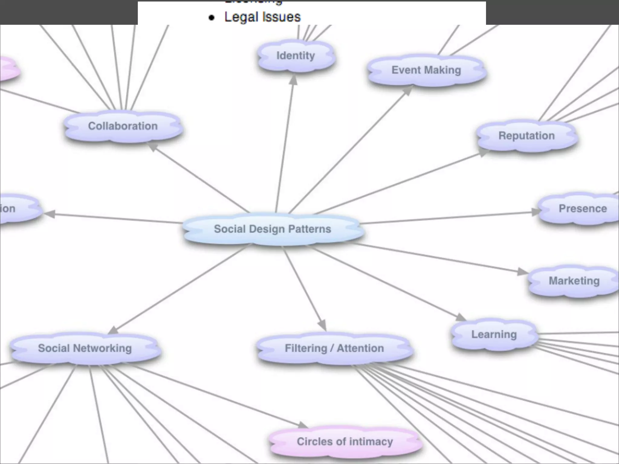Where did this
taxonomy come from?
 