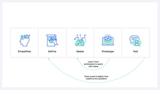 Design thinking workshop & Agile HR introduction