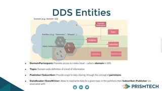 CopyrightPrismTech,2014
• DomainParticipant: Provides access to a data cloud -- called a domain in DDS
• Topic: Domain-wide definition of a kind of Information
• Publisher/Subscriber: Provide scope to data sharing through the concept of partitions	

• DataReader/DataWriter: Allow to read/write data for a given topic in the partitions their Subscriber/Publisher are
associated with.
DDS Entities
 