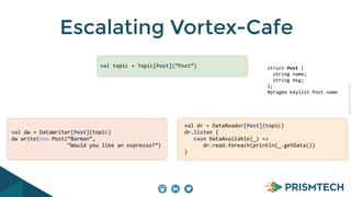 CopyrightPrismTech,2014
Escalating Vortex-Cafe
val	
  topic	
  =	
  Topic[Post](“Post”) struct	
  Post	
  {	
  
	
  	
  string	
  name;	
  
	
  	
  string	
  msg;	
  
};	
  	
  	
  	
  	
  	
  	
  	
  	
  
#pragma	
  keylist	
  Post	
  name	
  
val	
  dw	
  =	
  DataWriter[Post](topic)	
  	
  
dw	
  write(new	
  Post(“Barman”,	
  	
  
	
  	
  	
  	
  	
  	
  	
  	
  	
  	
  	
  	
  	
  	
  	
  	
  	
  	
  “Would	
  you	
  like	
  an	
  espresso?”)
val	
  dr	
  =	
  DataReader[Post](topic)	
  
dr.listen	
  {	
  
	
  	
  	
  case	
  DataAvailable(_)	
  =>	
  	
  	
  	
  	
  	
  	
  
	
  	
  	
  	
  	
  	
  dr.read.foreach(println(_.getData())	
  
}
 