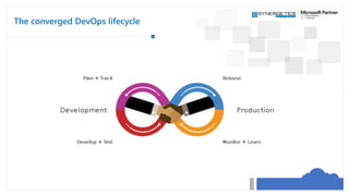 The converged DevOps lifecycle
 