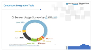 Continuous Integration Tools
 