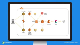 DevCon 2018 - 5 ways to use AWS with Alfresco