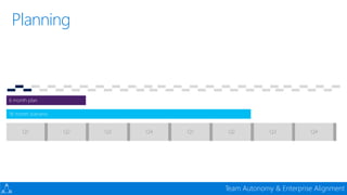 Planning
Team Autonomy & Enterprise Alignment
Q1 Q2 Q3 Q4 Q1 Q2 Q3 Q4
18 month scenario
6 month plan
 