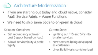 Architecture Modernization
•
•
•
•
•
• If you are starting out today and cloud native, consider
PaaS, Service Fabric + Azure Functions
• We need to ship same code to on-prem & cloud
 