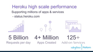 Heroku high scale performance
5 Billion
Requests per day
4+ Million
Apps Created
125+
Add-on Services
Supporting millions of apps & services
- status.heroku.com
 