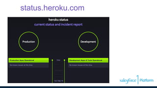status.heroku.com
 