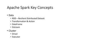 Apache Spark Key Concepts
• Data
• RDD – Resilient Distributed Dataset
• Transformation & Action
• DataFrame
• Dstream
• Cluster
• Driver
• Executor
 