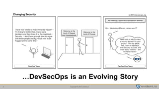 Copyright © 2015 evident.io3
…DevSecOps is an Evolving Story
 