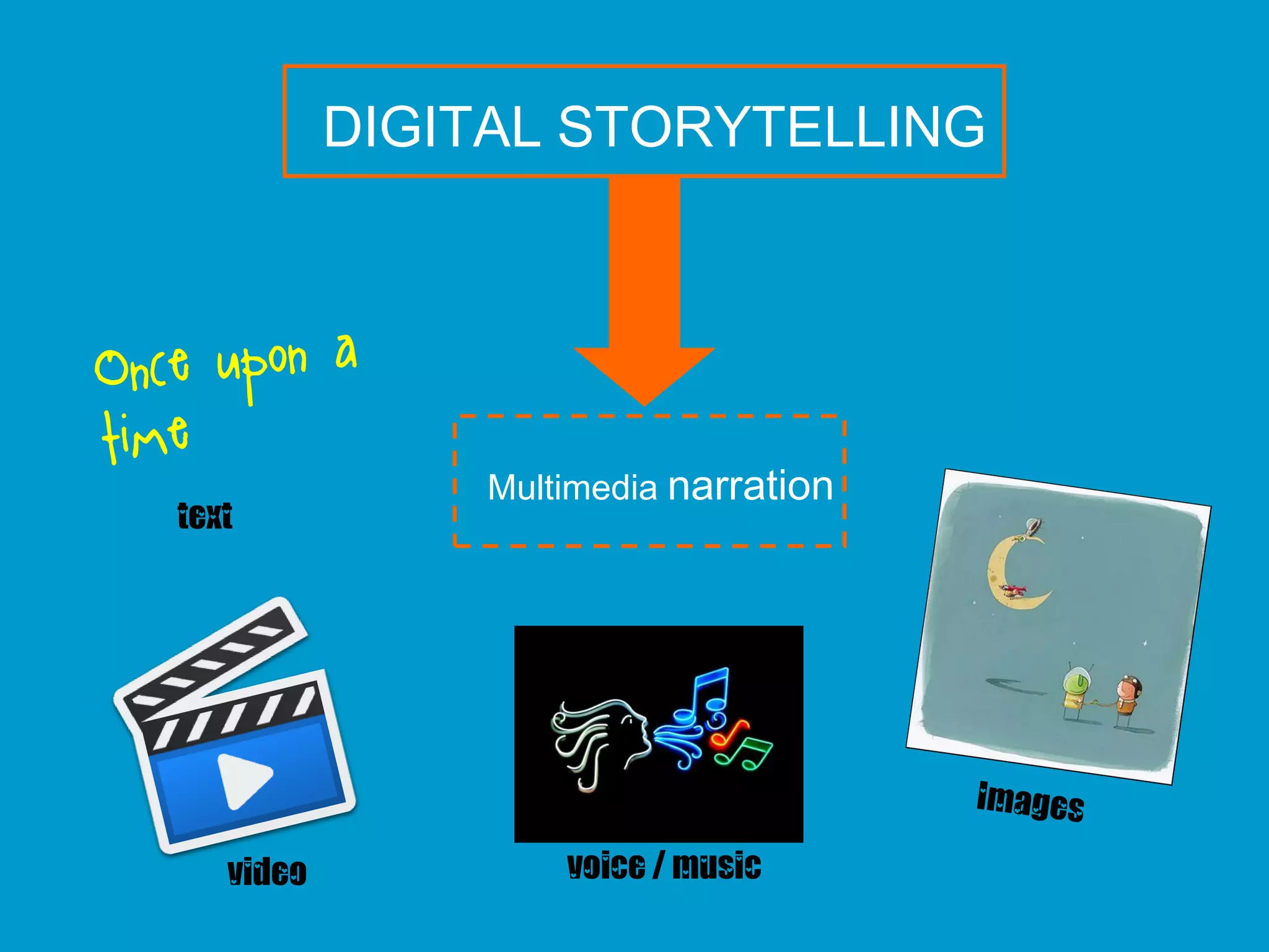 DIGITAL STORYTELLING




               Multimedia narration
text




   video           voice / music
 