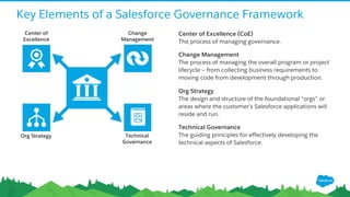 Key Elements of a Salesforce Governance Framework
​Center of Excellence (CoE)
The process of managing governance.
​Change Management
The process of managing the overall program or project
lifecycle — from collecting business requirements to
moving code from development through production.
​Org Strategy
The design and structure of the foundational “orgs” or
areas where the customer’s Salesforce applications will
reside and run.
​Technical Governance
The guiding principles for effectively developing the
technical aspects of Salesforce.
Center of
Excellence
Change
Management
Org Strategy Technical
Governance
 