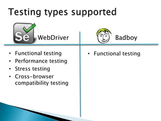 WebDriver Badboy
• Functional testing
• Performance testing
• Stress testing
• Cross-browser
compatibility testing
• Functional testing
 